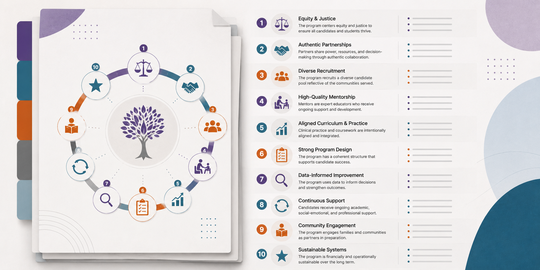 The Characteristics of Effective Teacher Residency Programs (Detailed)